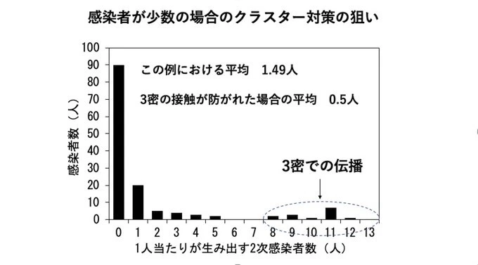 クラスター対策班のR0.jpg