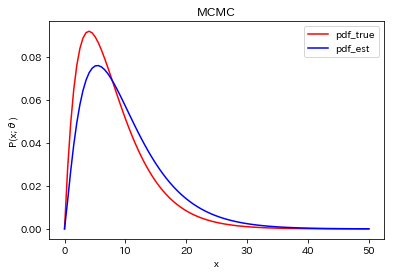 MCMC_match_k2.0_q4.0.png