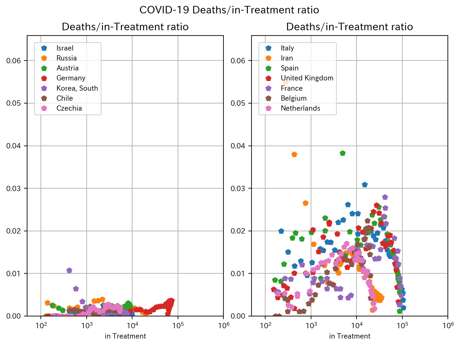 CRD_COVID-19_DTR_GoodBad.png