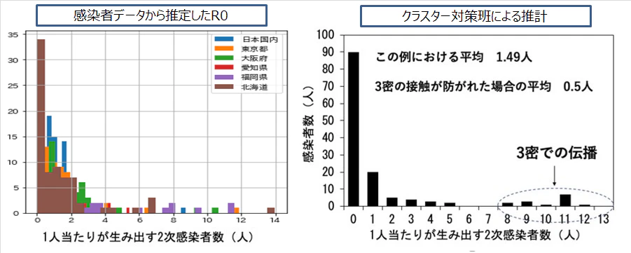 R0_COVID-19_BinEst_R0allhist_比較用.png