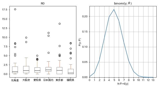 R0_COVID-19_BinEst_R0prefs.png
