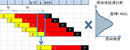 R0_calculation_with_bnomi.jpg