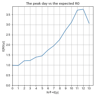 R0_COVID-19_BinEst_THvsER0.png