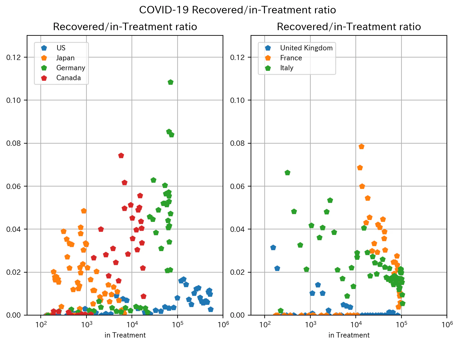 CRD_COVID-19_RTR_G7.png