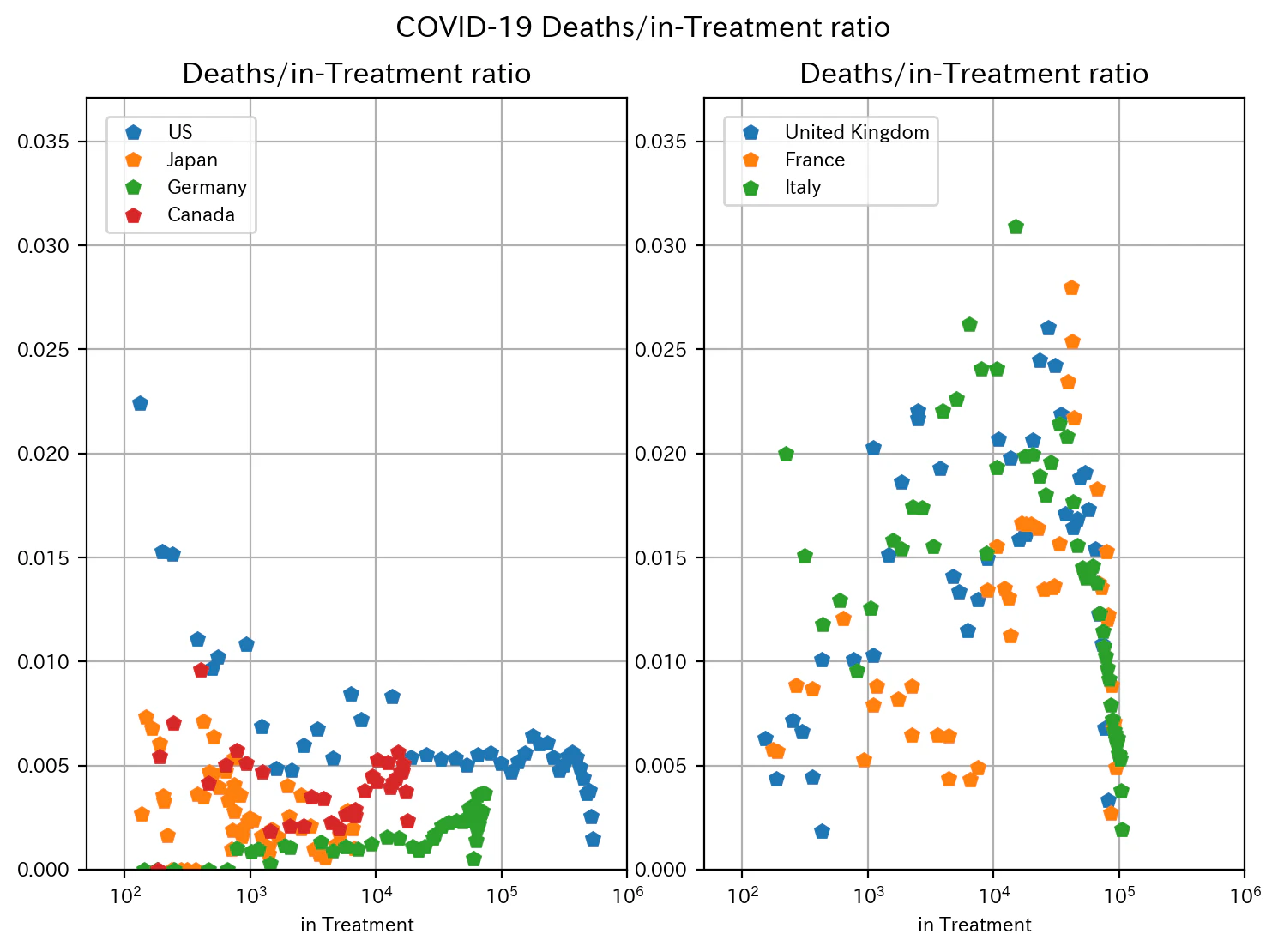 CRD_COVID-19_DTR_G7.png