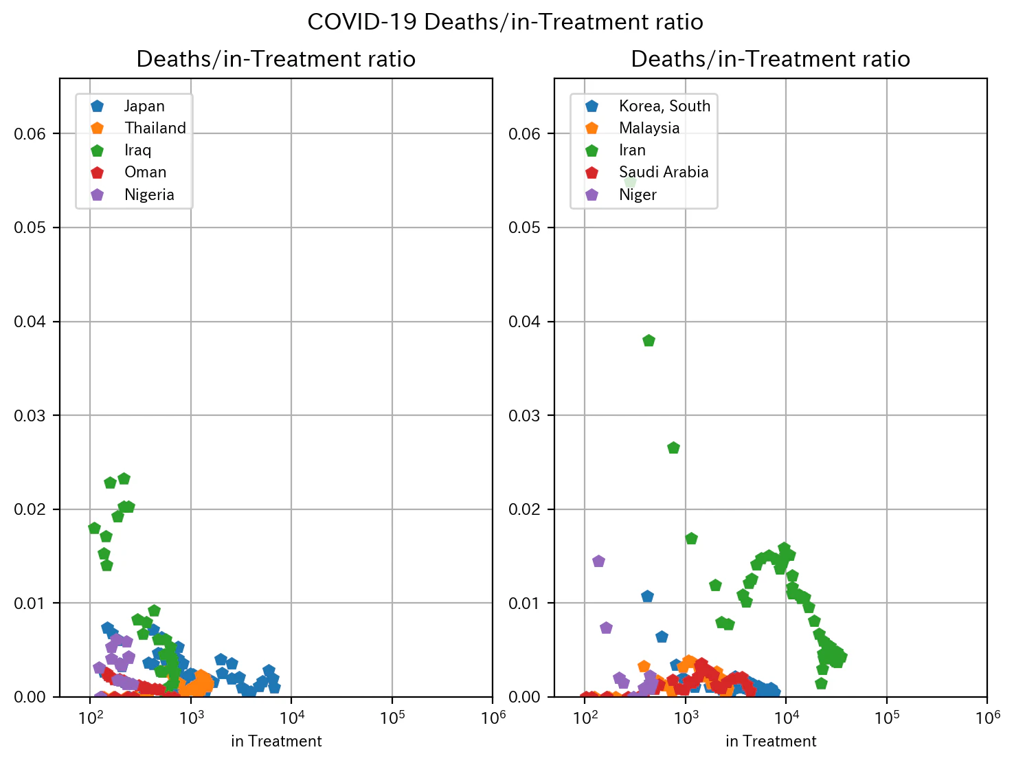 CRD_COVID-19_DTR_BCG.png