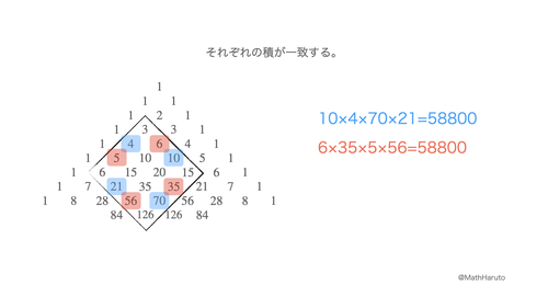 Python演算処理 パスカルの三角形と二項定理または二項展開 Qiita Python演算処理 パスカルの三角形と二項定理または二項展開 Qiita