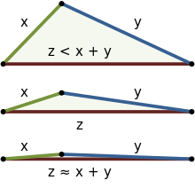 初心者向け 三角不等式 Triangle Inequality の体感方法 Qiita 初心者向け 三角不等式 Triangle Inequality の体感方法 Qiita
