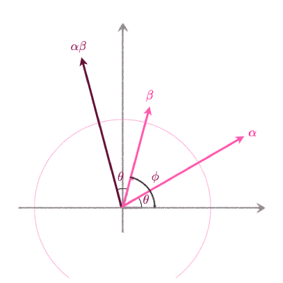 Rで球面幾何学 そもそも 内積 Inner Product とは 外積 Outer Product とは何か Qiita Rで球面幾何学 そもそも 内積 Inner Product とは 外積 Outer Product とは何か Qiita