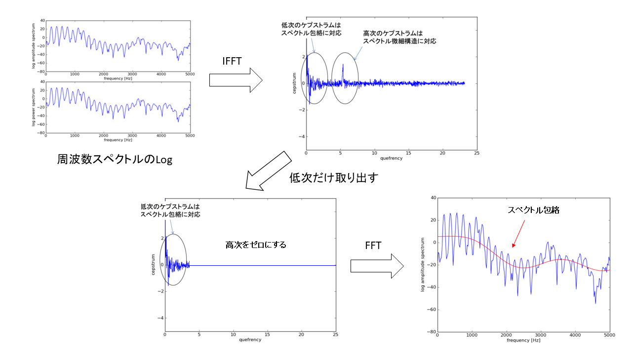 スペクトル包絡の求め方
