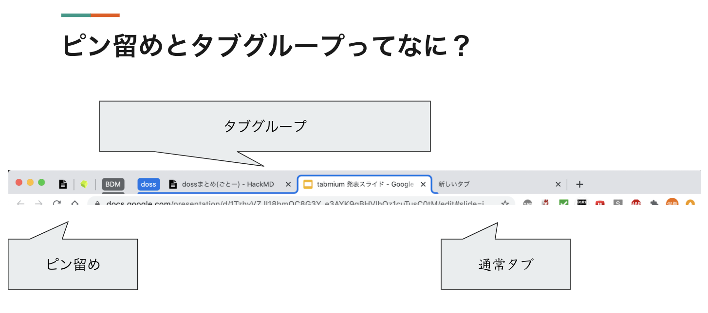 発表用スライドの一部