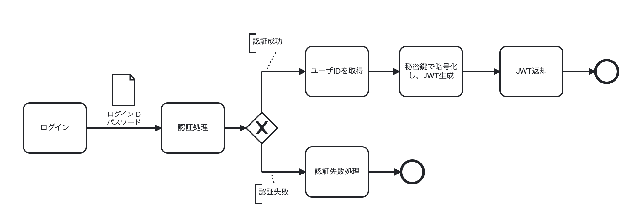 スクリーンショット 2022-09-24 14.56.18.png