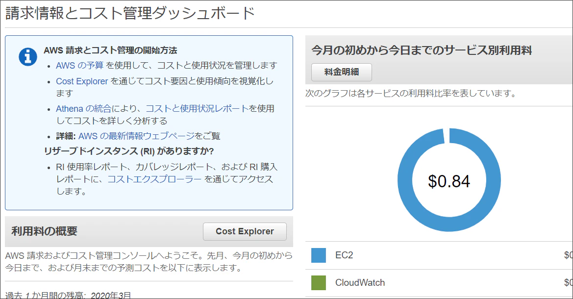 Iamユーザに 請求情報とコスト管理ダッシュボード へのアクセスを許可する Qiita