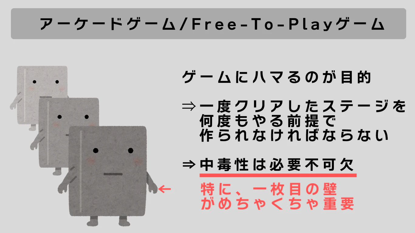 Qiita_Arcade_04.png