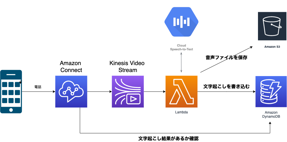 connect_bot_diagram (1).png