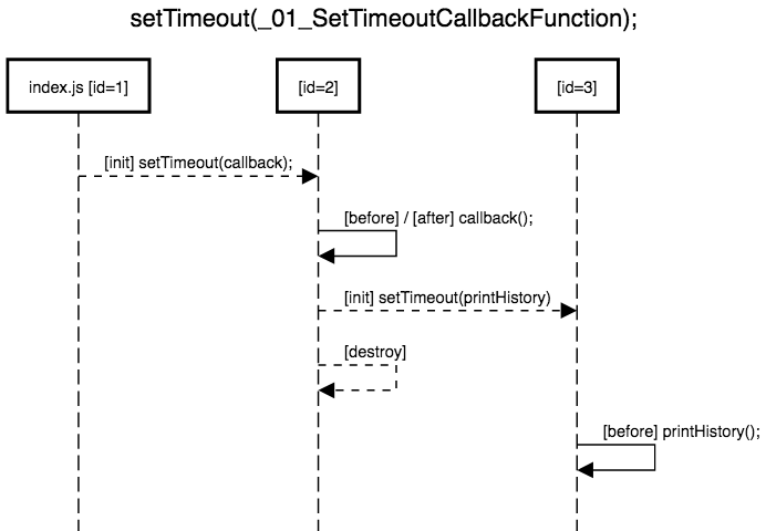 example-setTimeout.png example-setTimeout.png