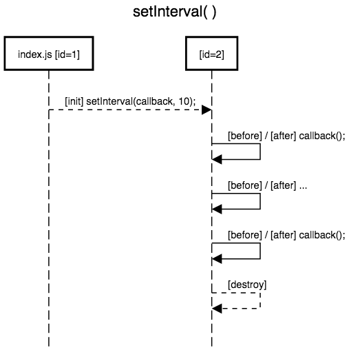 setInterval.png setInterval.png