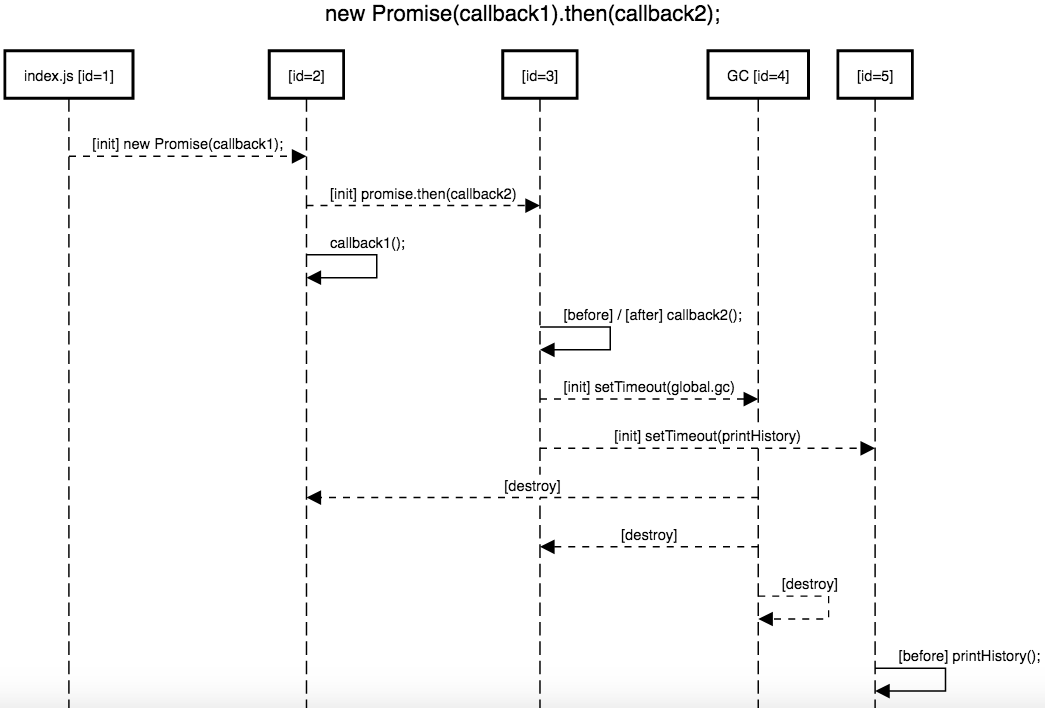 example-promise.png example-promise.png