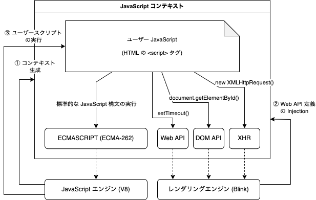 ブラウザ JavaScript _ Node.js の仕組みを知ろう！-JS と Web API.drawio.png