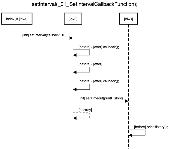 example-setInterval.png example-setInterval.png