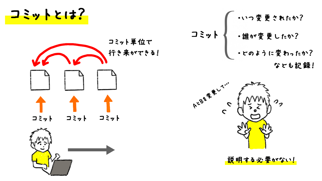 コミットとは?.png