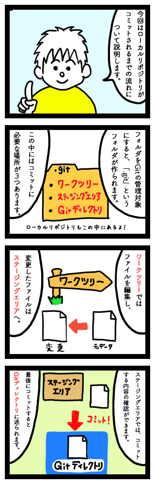 ローカルリポジトリ漫画.png