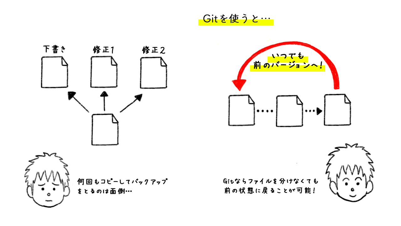 Gitを使うと-1.png
