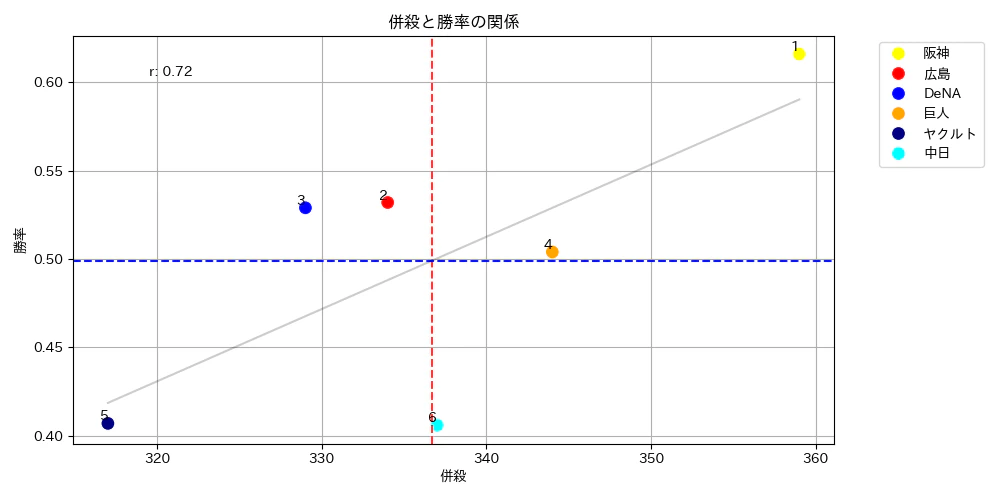 Figure_併殺-勝率.png