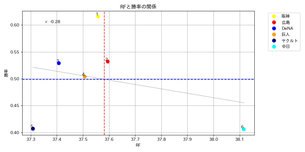 Figure_RF-勝率.png