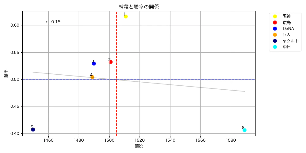 Figure_補殺- 勝率.png