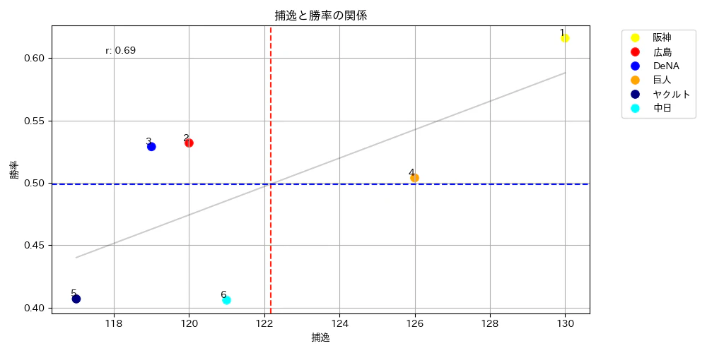 Figure_捕逸-勝率.png