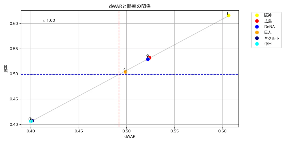 Figure_dWAR-勝率.png