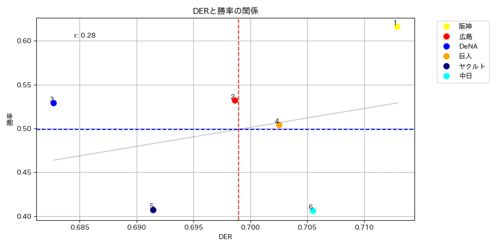 Figure_DER-勝率.png