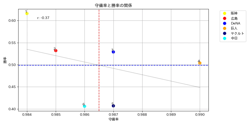 Figure_守備率-勝率.png