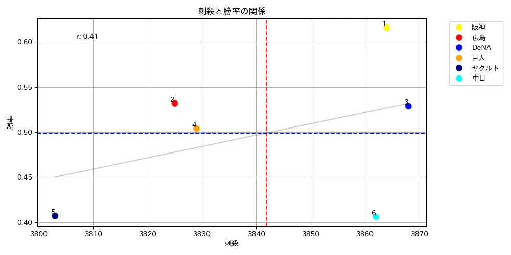 Figure_刺殺-勝率.png