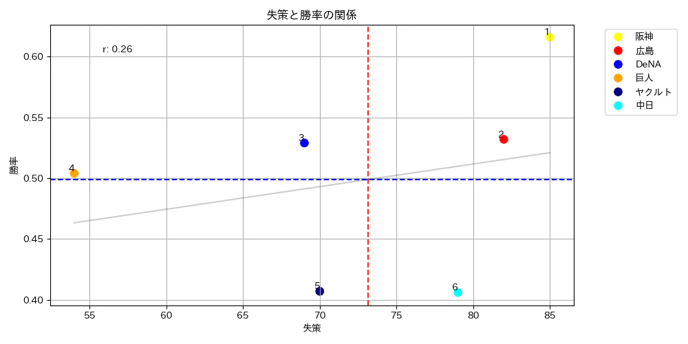 Figure_失策-勝率.png