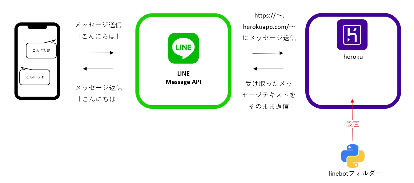 スクリーンショット 2020-11-24 152809.png