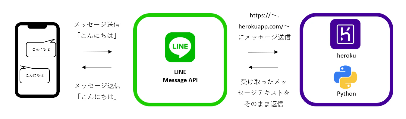 スクリーンショット 2020-11-23 210818.png