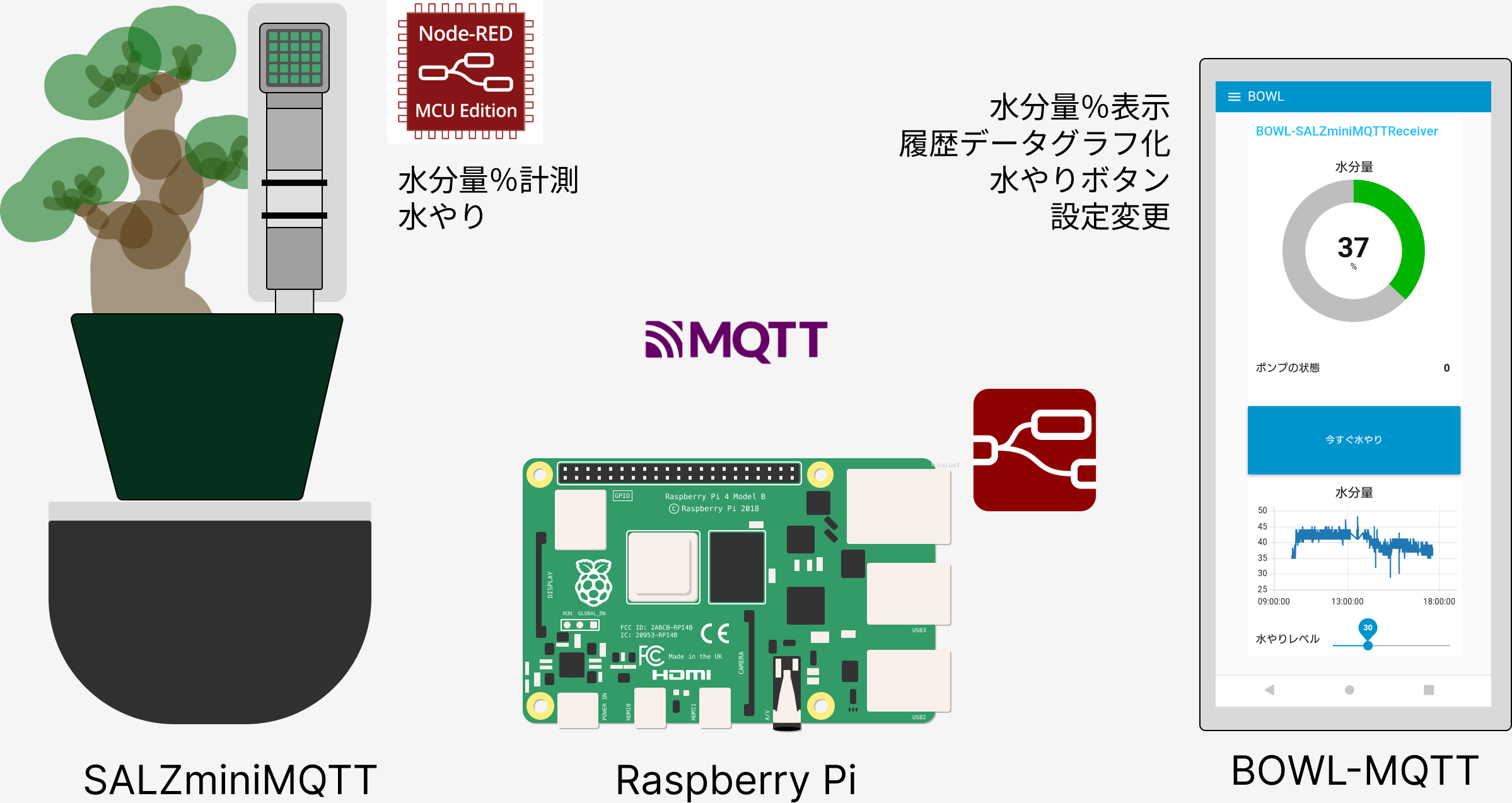 SALZ mini MQTT111.png