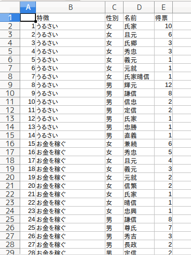 Rでつくる ランキング表 卒業文集をつくる中学生のために Qiita Rでつくる ランキング表 卒業文集をつくる中学生のために Qiita