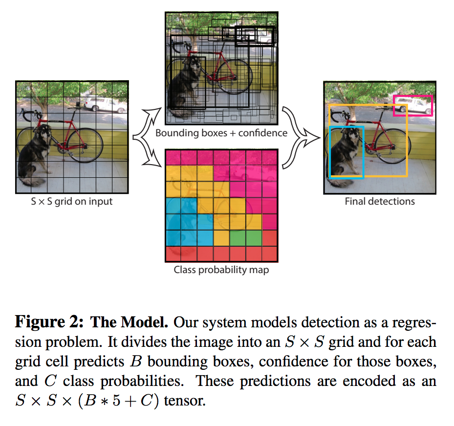 YOLO_fig2.png
