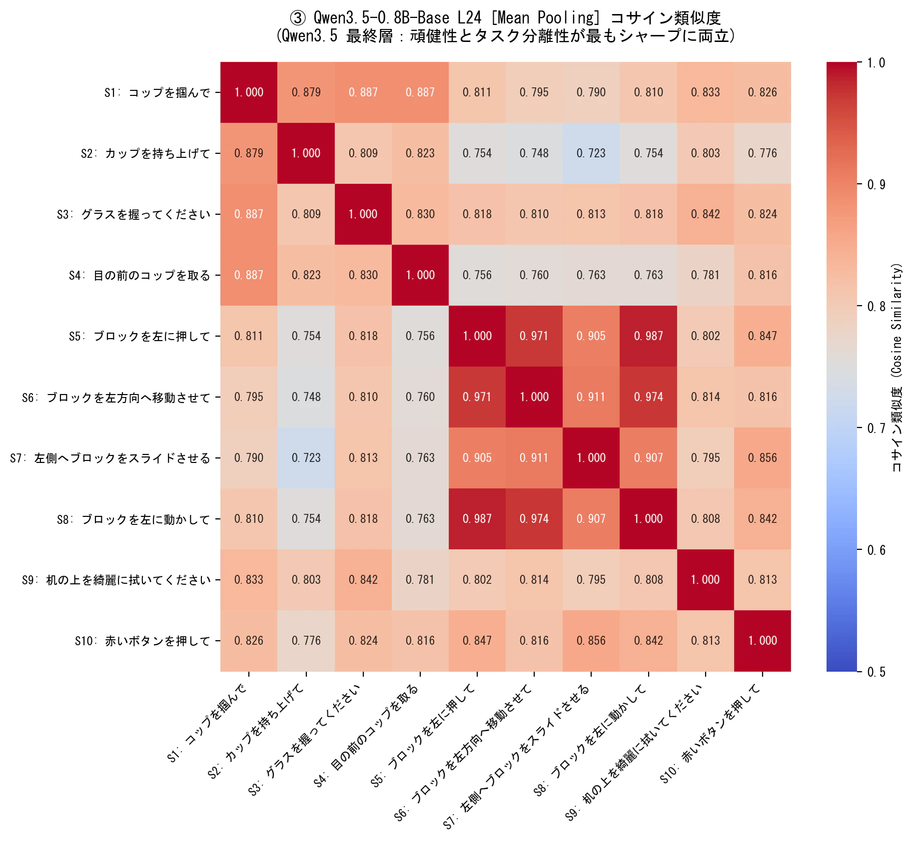 heatmap_qwen_l24_mean.png