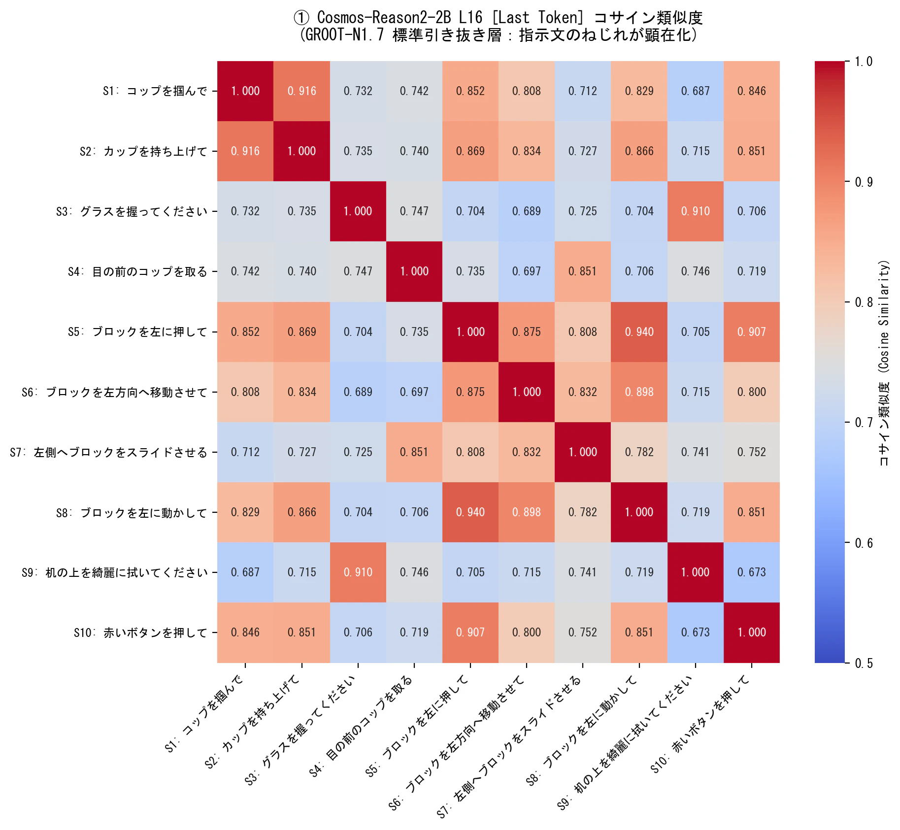 heatmap_cosmos_l16_last.png