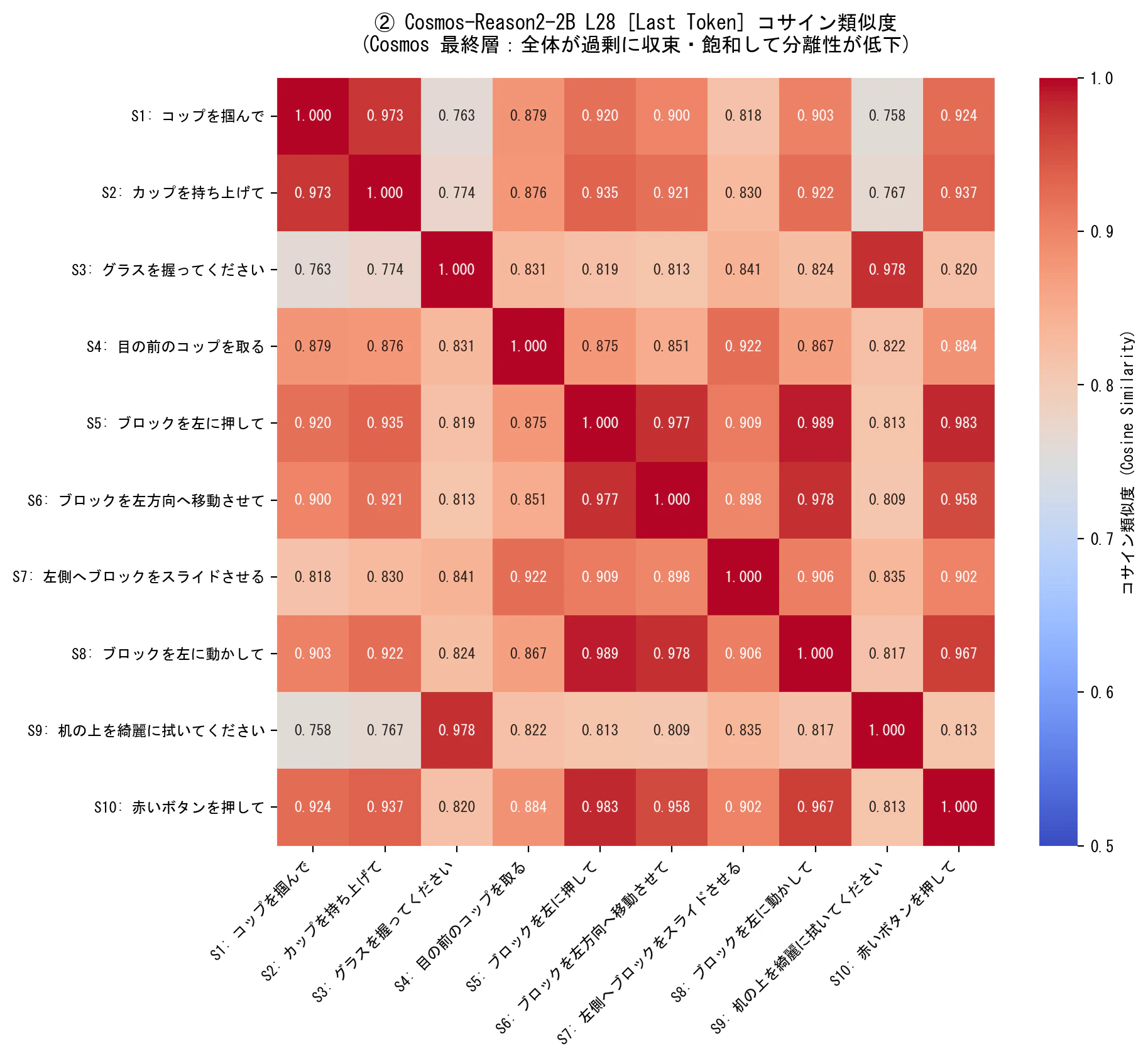 heatmap_cosmos_l28_last.png
