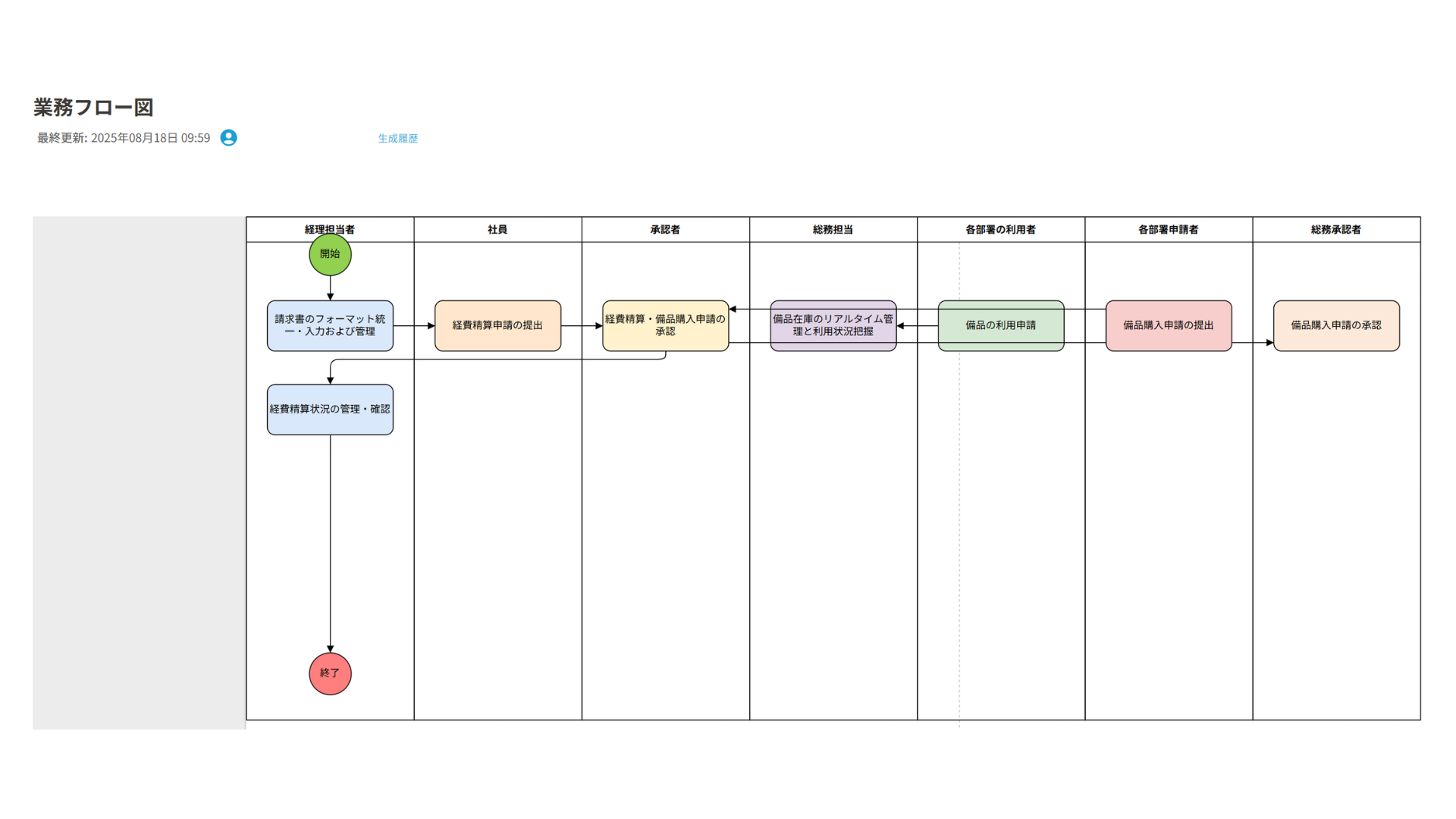 レクシンAI製品説明資料(Sier,コンサルタント様) (2).png