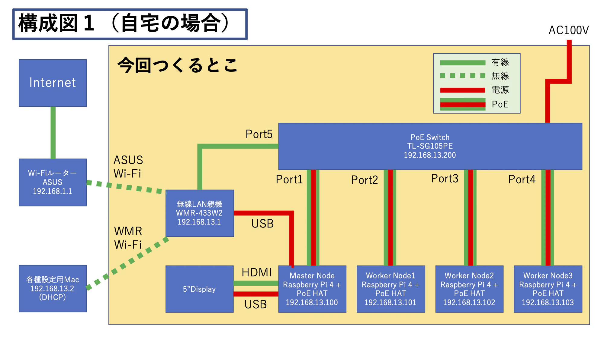 構成図.png