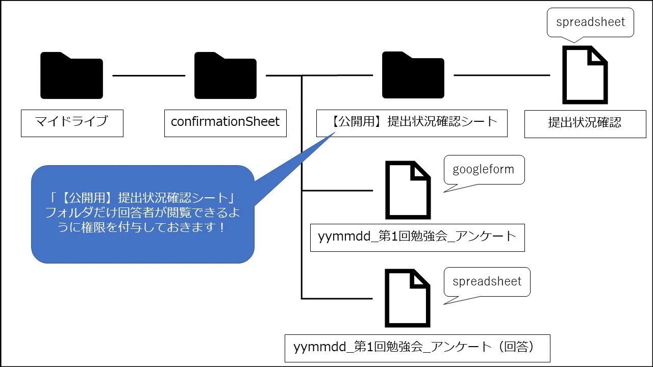 220130_提出状況確認シート_フォルダ構成.jpg