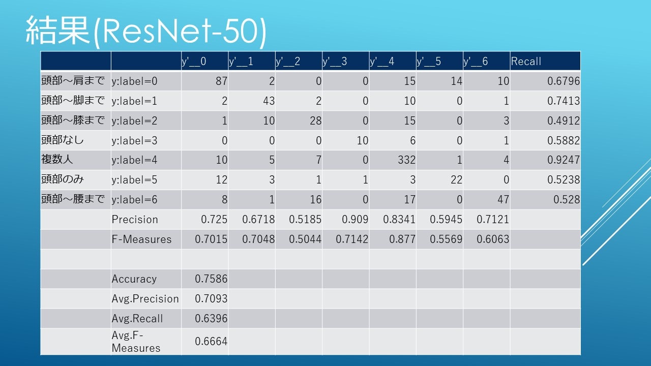 N2C2 | Neural Network Console Challenge3.jpg