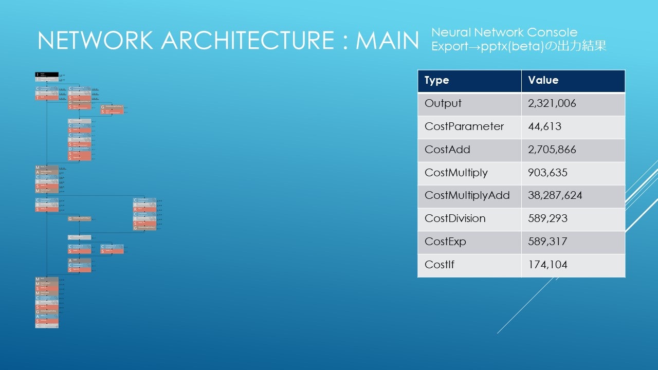 N2C2 | Neural Network Console Challenge.jpg