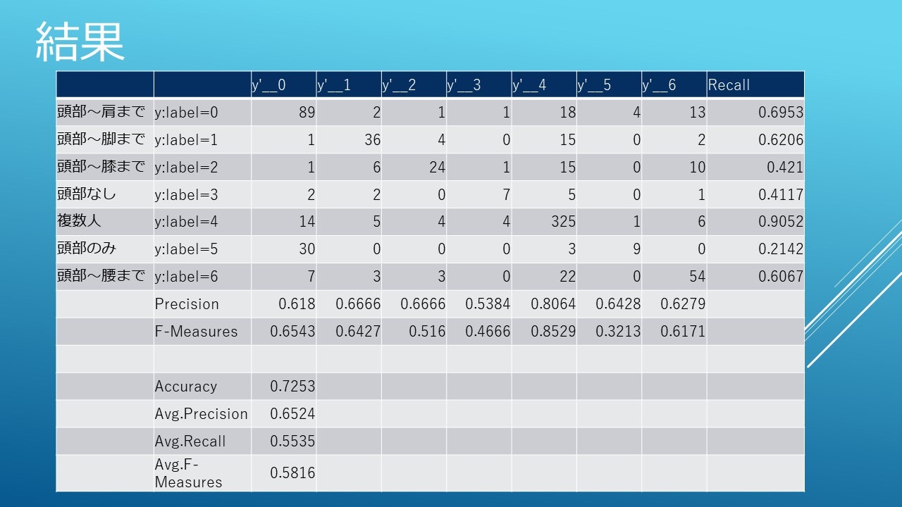 N2C2 | Neural Network Console Challenge2.jpg